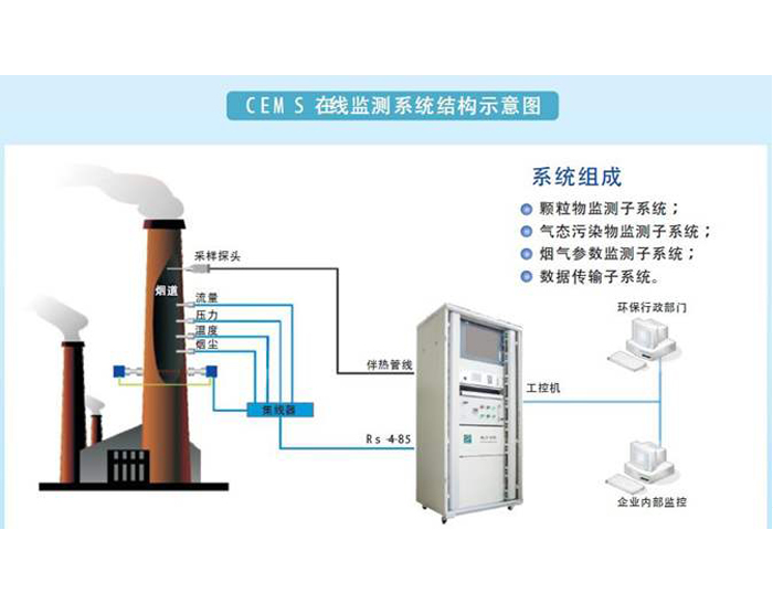 连州废气在线监控系统