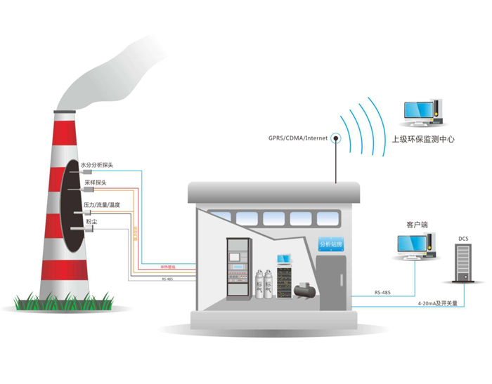 鹰潭废气在线监控系统