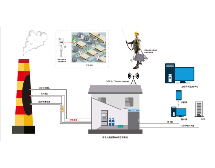 钦州废气在线监控系统